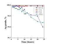 [보고서]태양전지 모듈 재자원화 기술개발