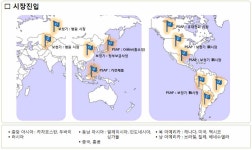[보고서]난청정도 및 청각장애 유형별 맞춤형 무선보청기 상품화