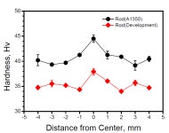 [보고서]2200MPa grade 고강도 강선을 활용한 증용량 저이도 가공송전선 개발