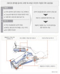 [보고서]중환자실에서의 능동적 재활치료를 위한 pneumatic fitting 방식의 와상 재활훈련기의 개발