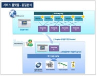 [보고서]중소·중견기업 불량감소를 위한 공정 및 품질개선 기술 개발과 보급·확산