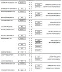 [보고서]미국형 ANSI 규격을 적용한 오차율 0.5%이하의 단상 적산 전력량계 개발