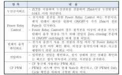 [보고서]양방향 시간대별 과금을 위한 아크차단 기능이 내장된 이동형 전기차 충전기 개발