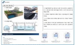 [보고서]빗물-유출지하수 겸용 Hybrid 물 순환 저류 시스템의 최적화 기술개발
