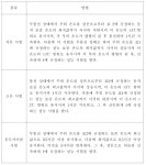 [보고서]상태기반 스마트 유지보수 핵심기술 개발