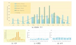 [보고서]홍수예경보시스템 기술의 인도네시아 진출 확대를 위한 기반강화 사업