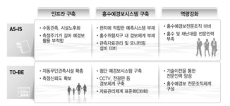 [보고서]홍수예경보시스템 기술의 인도네시아 진출 확대를 위한 기반강화 사업