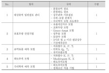 [보고서]홍수예경보시스템 기술의 인도네시아 진출 확대를 위한 기반강화 사업