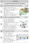 [보고서]융합 데이터 기반 자율 인지형 도로시설물 안전감시 및 대응시스템 기술 개발