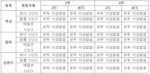 [보고서]miRNA의 발현이 피부 노화에 미치는 연구 및 이를 조절하는 신규 고기능성 소재 개발과 제품화