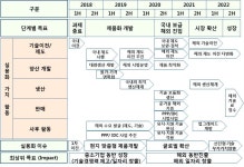 [보고서]이륜자동차 안전기준 및 검사장비 기술개발