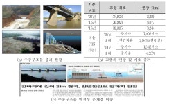 [보고서]초고해상(2MHz급 이상)의 소나 개발을 통한 수중구조물 무인 안전진단 시스템 개발