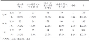 [보고서]한국형 산지초지 조성 및 이용기술 개발