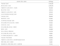 달마산생태농자재 | [보고서]농자재의 생태독성 시험방법과 기법개선 연구