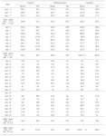 달마산생태농자재 | [보고서]농자재의 생태독성 시험방법과 기법개선 연구