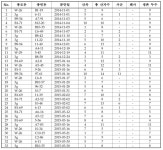 [보고서]종돈의 농장 맞춤형 유전체 선발 기술 개발
