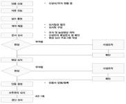 [보고서]‘농촌교육농장’ 연계형 치유농장 운영 매뉴얼 및 프로그램 개발