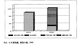 [보고서]산성비 원인물질 저감방안에 관한 연구 -저감기술선택모형개발을 중심으로-