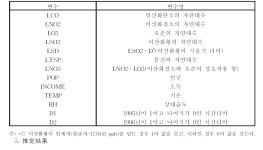 [보고서]자동차 공해저감대책의 비용효과 분석 및 경제적 유인제도 적용방안