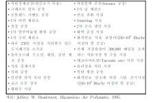 [보고서]석유화학공단지역 체감오염도 개선을 위한 사업장 관리 방안