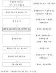 [보고서]대규모 개발사업의 환경경제성 분석 도입방안