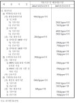 [보고서]사업장 질소산화물 저감기술의 평가 및 비용분석