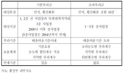 [보고서]사업장 질소산화물 저감기술의 평가 및 비용분석
