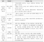 [보고서]농어촌 보건의료서비스 개선을 위한 중장기 계획 수립