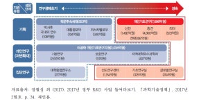 [보고서]우리나라 보건의료 R&D 지원체계에서 국립보건연구원의 역할과 위상 강화