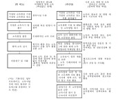 [보고서]국내 소독 및 방제방법 세부 가이드라인 개발
