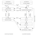 [보고서]농어촌 보건지소 인프라 변화에 따른 보건의료이용 행태분석 및 기능재정립
