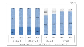 [보고서]2016년 양성평등 실태조사 분석연구