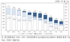 [보고서]통신시장 경쟁상황평가(2016년도)