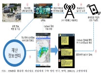[보고서]재난방송 관련 매뉴얼 및 교육에 관한 연구