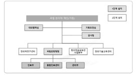 [보고서]국립한방병원 설립 타당성 조사