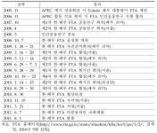 [보고서]한페루 FTA 이행상황평가