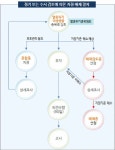 [보고서]멸종위기종 조사 및 관리 체계 개선 연구