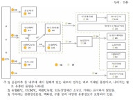 [보고서]쌀 관세화 시대 쌀 유통구조 개선방향