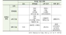 [보고서]주요국의 교육 정책 비교 연구