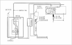 [보고서]주유소 재난보험가입기준 마련을 위한 위험성 평가