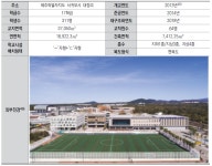 [보고서]미래 교육환경에 대응하는 교육시설연구 : 학습자 중심의 학교 시설 재구조화 방안