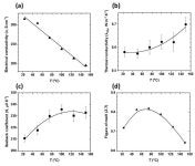 [보고서]계면확산 방지형 중온열전모듈 기반 자동차 폐열회수 시스템 개발