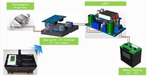 [보고서]계면확산 방지형 중온열전모듈 기반 자동차 폐열회수 시스템 개발