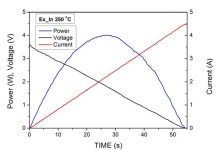 [보고서]계면확산 방지형 중온열전모듈 기반 자동차 폐열회수 시스템 개발