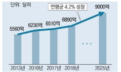 [보고서]무기물 도핑 TiO2가 코팅된 세라믹 중공사막 및 양이온과 음이온 동시 제거 메조기공 중금속 흡착제 개발