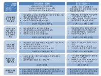 [보고서]iNAEA 시스템 고도화를 통한 수요자 중심 정보 활용 서비스 확대