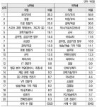 유정씨앤피 | [보고서]성 평등한 진로교육 추진을 위한 실태 분석 및 정책 방안
