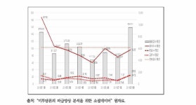 [보고서]여성가족 빅데이터의 활용을 통한 정책 개선과 발굴