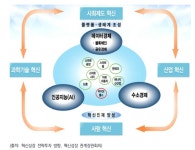 [보고서]2018년 전략적 R&D 예산배분 및 편성을 위한 정책기반 구축에 관한 연구