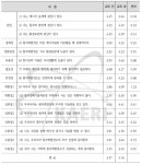 [보고서]산학연 연계 원자력전문교육